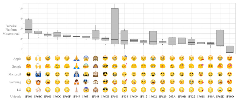 Pick A Consistent Emoji